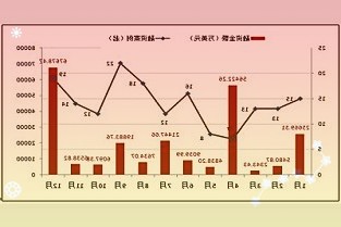 美股上周五收跌摩根大通：美股“可能会停滞”