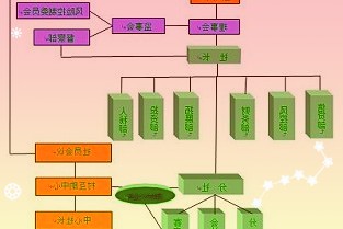 盈康生命6亿现金买肿瘤医院标的公司增值率10.56倍交易金额为6.31亿元